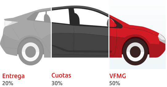 ¿Cómo funciona?